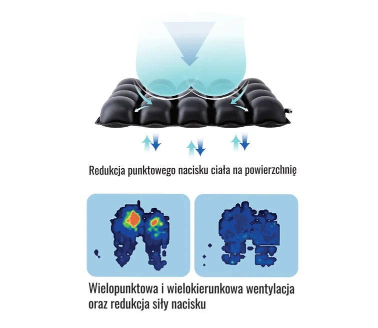 Подушка противопролежневая Prevent Premium, Armedical